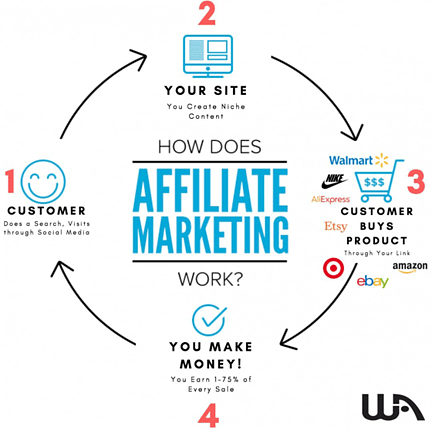 How To Choose The Right Affiliate Products NOW